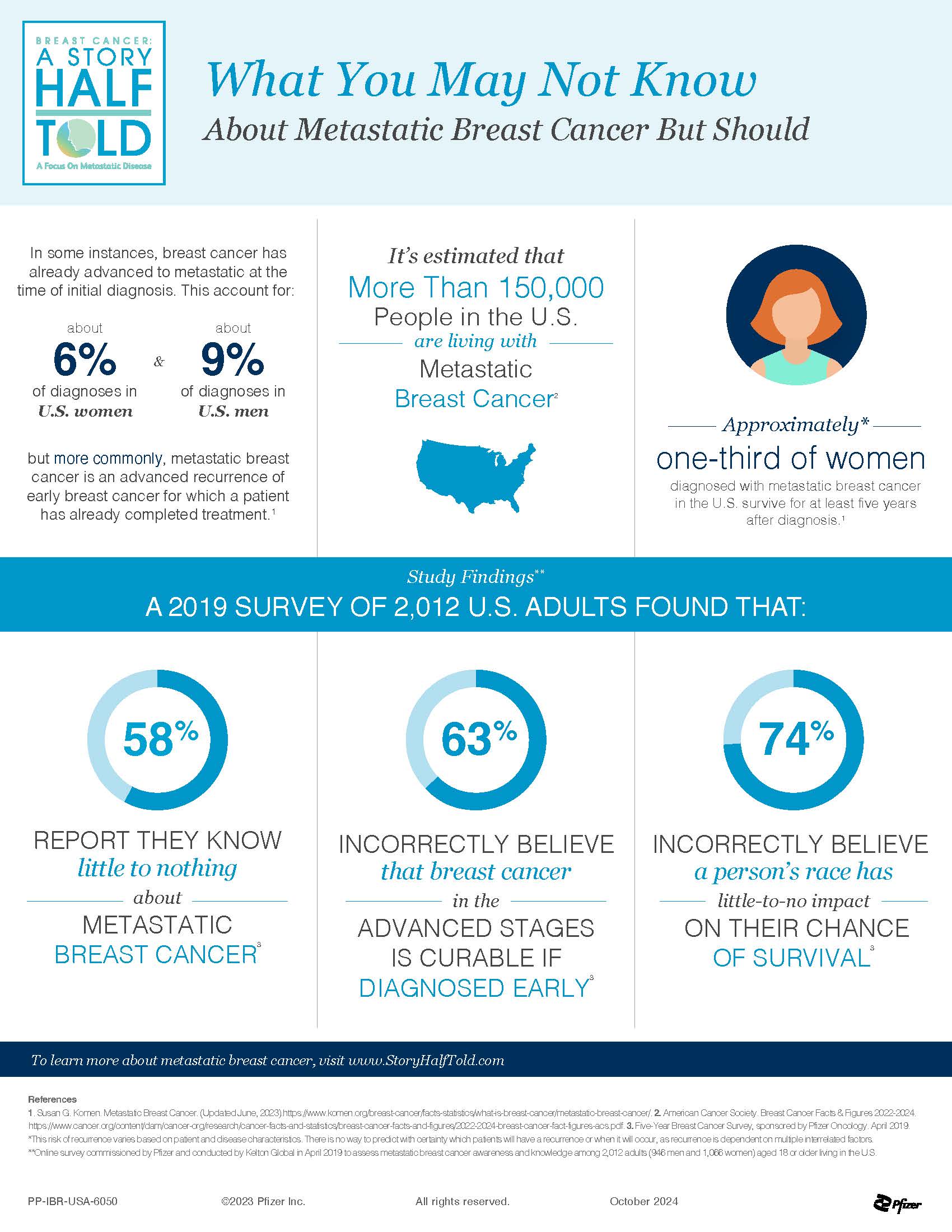 3 SHT MBC Infographic